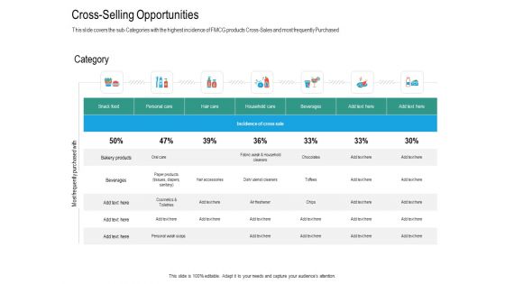 Upselling Strategies For Business Cross Selling Opportunities Ppt Styles Brochure PDF