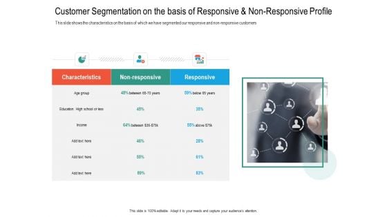 Upselling Strategies For Business Customer Segmentation On The Basis Of Responsive And Non Responsive Profile Pictures PDF