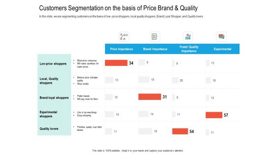 Upselling Strategies For Business Customers Segmentation On The Basis Of Price Brand And Quality Background PDF