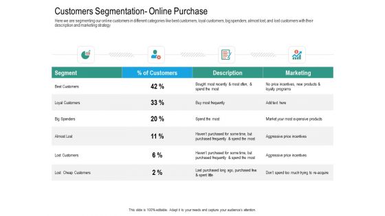 Upselling Strategies For Business Customers Segmentation Online Purchase Microsoft PDF