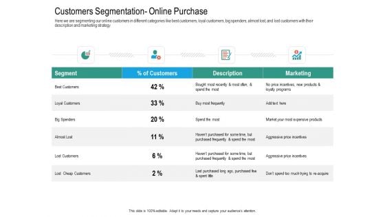 Upselling Strategies For Business Customers Segmentation Online Purchase Microsoft PDF