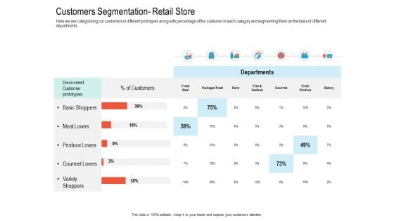 Upselling Strategies For Business Customers Segmentation Retail Store Information PDF Upselling Strategies For Business Customers Segmentation Retail Store Information PDF