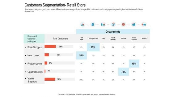 Upselling Strategies For Business Customers Segmentation Retail Store Information PDF