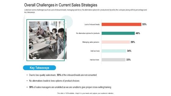 Upselling Strategies For Business Overall Challenges In Current Sales Strategies Demonstration PDF