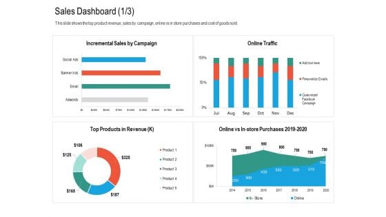 Upselling Strategies For Business Sales Dashboard Cost Rules PDF