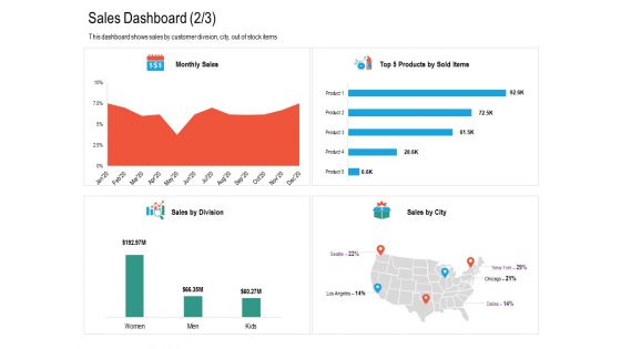 Upselling Strategies For Business Sales Dashboard Sales Structure PDF