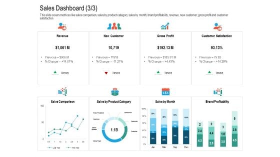 Upselling Strategies For Business Sales Dashboard Trend Guidelines PDF