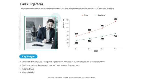 Upselling Strategies For Business Sales Projections Template PDF