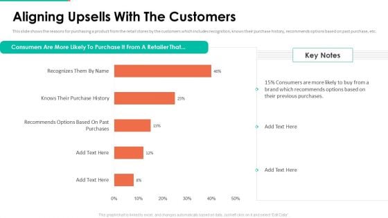 Upselling Technique Additional Product Aligning Upsells With The Customers Slides PDF