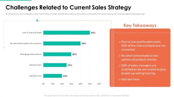 Upselling Technique Additional Product Challenges Related To Current Sales Strategy Elements PDF