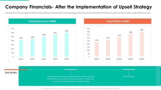 Upselling Technique Additional Product Company Financials After Implementation Strategy Demonstration PDF