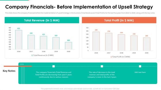 Upselling Technique Additional Product Company Financials Before Implementation Strategy Information PDF