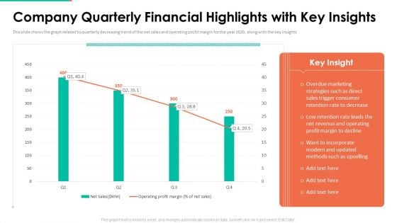 Upselling Technique Additional Product Company Quarterly Financial Highlights Insights Template PDF