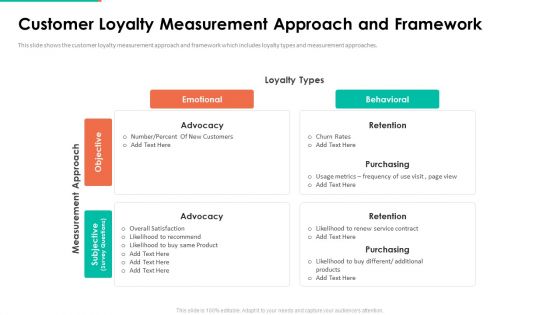 Upselling Technique Additional Product Customer Loyalty Measurement Approach Framework Icons PDF