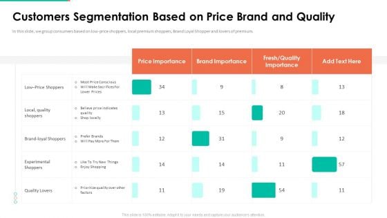 Upselling Technique Additional Product Customers Segmentation Based Price Brand Quality Mockup PDF