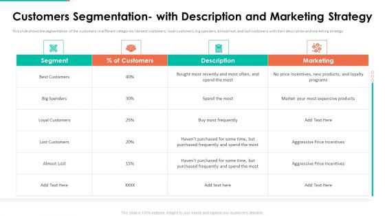 Upselling Technique Additional Product Customers Segmentation With Description Strategy Topics PDF