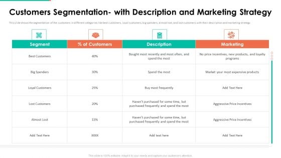 Upselling Technique Additional Product Customers Segmentation With Description Strategy Topics PDF