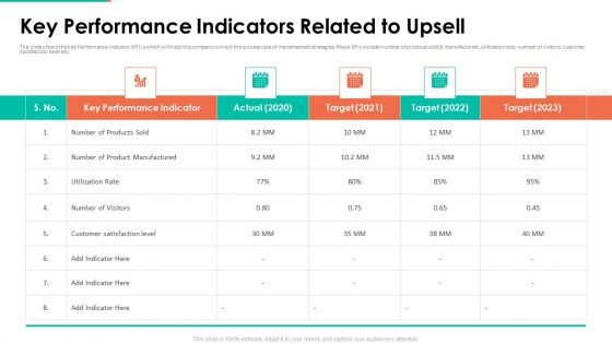 Upselling Technique Additional Product Key Performance Indicators Related To Upsell Themes PDF