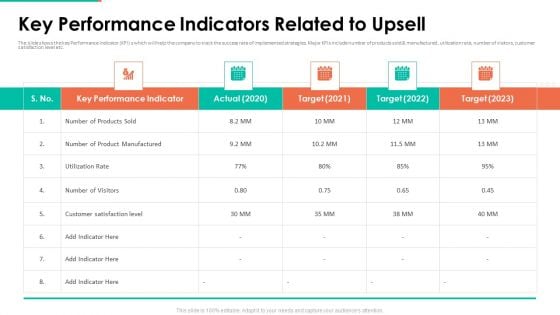 Upselling Technique Additional Product Key Performance Indicators Related To Upsell Themes PDF Upselling Technique Additional Product Key Performance Indicators Related To Upsell Themes PDF