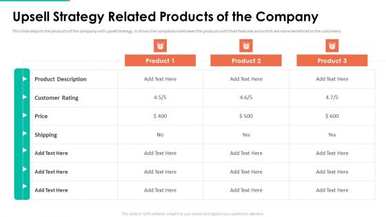 Upselling Technique Additional Product Upsell Strategy Related Products Company Portrait PDF