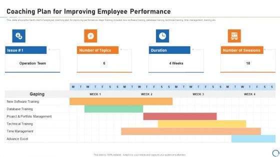 Upskill Training For Employee Performance Improvement Coaching Plan For Improving Employee Performance Clipart PDF