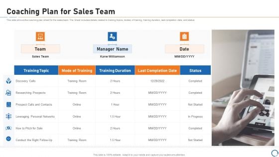 Upskill Training For Employee Performance Improvement Coaching Plan For Sales Team Structure PDF