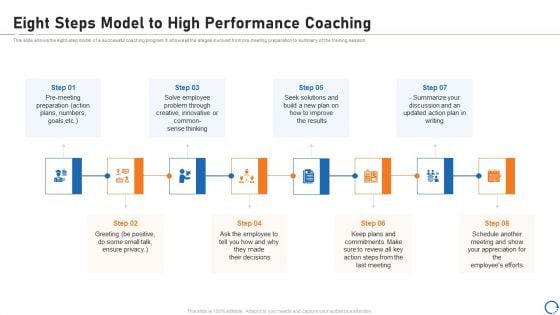 Upskill Training For Employee Performance Improvement Eight Steps Model To High Performance Coaching Elements PDF