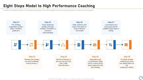 Upskill Training For Employee Performance Improvement Eight Steps Model To High Performance Coaching Elements PDF Upskill Training For Employee Performance Improvement Eight Steps Model To High Performance Coaching Elements PDF