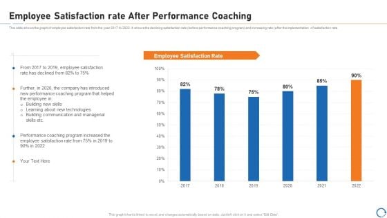 Upskill Training For Employee Performance Improvement Employee Satisfaction Rate After Performance Coaching Ideas PDF