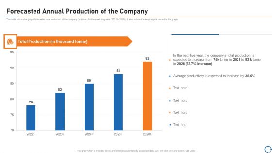 Upskill Training For Employee Performance Improvement Forecasted Annual Production Of The Company Formats PDF