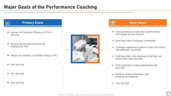 Upskill Training For Employee Performance Improvement Major Goals Of The Performance Coaching Microsoft PDF