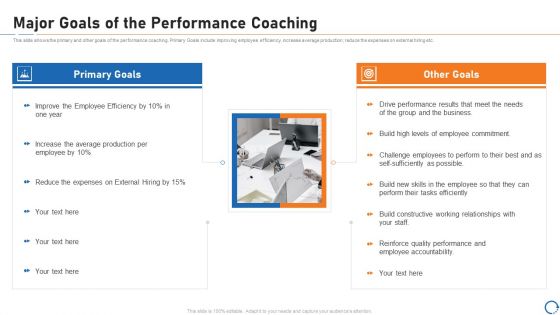 Upskill Training For Employee Performance Improvement Major Goals Of The Performance Coaching Microsoft PDF Upskill Training For Employee Performance Improvement Major Goals Of The Performance Coaching Microsoft PDF