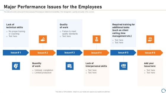 Upskill Training For Employee Performance Improvement Major Performance Issues For The Employees Guidelines PDF