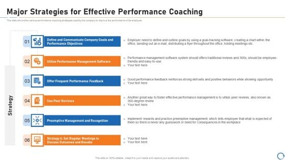 Upskill Training For Employee Performance Improvement Major Strategies For Effective Performance Coaching Pictures PDF