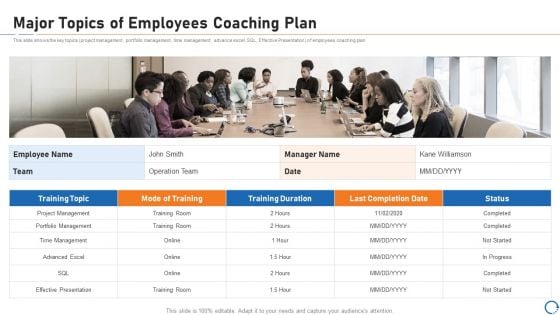 Upskill Training For Employee Performance Improvement Major Topics Of Employees Coaching Plan Demonstration PDF