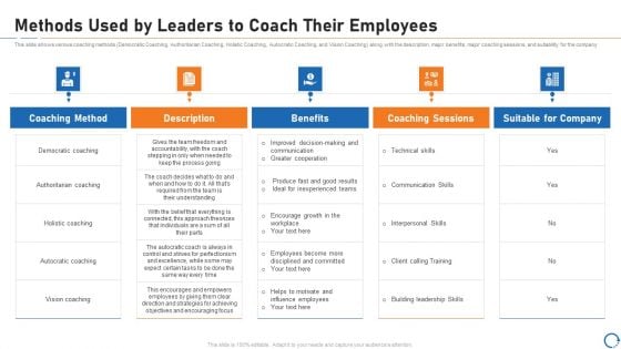 Upskill Training For Employee Performance Improvement Methods Used By Leaders To Coach Their Employees Download PDF