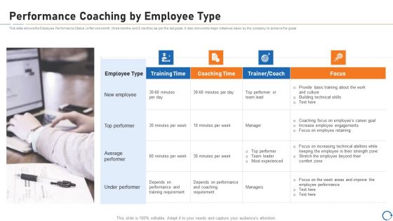 Upskill Training For Employee Performance Improvement Performance Coaching By Employee Type Icons PDF