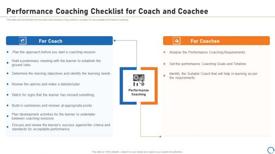 Upskill Training For Employee Performance Improvement Performance Coaching Checklist For Coach And Coachee Portrait PDF