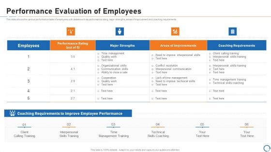 Upskill Training For Employee Performance Improvement Performance Evaluation Of Employees Diagrams PDF