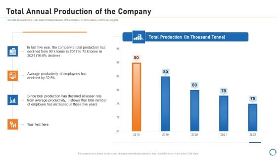 Upskill Training For Employee Performance Improvement Total Annual Production Of The Company Guidelines PDF