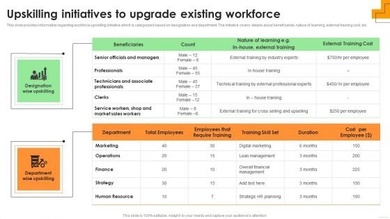 Upskilling Initiatives To Upgrade Existing Workforce Brochure PDF