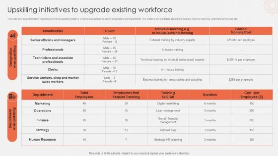 Upskilling Initiatives To Upgrade Existing Workforce Information PDF