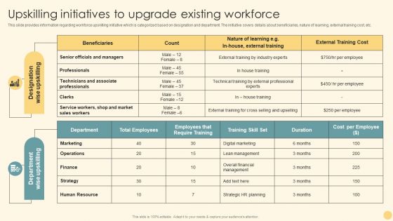 Upskilling Initiatives To Upgrade Existing Workforce Ppt PowerPoint Presentation File Backgrounds PDF