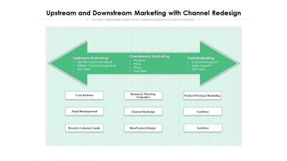 Upstream And Downstream Marketing With Channel Redesign Ppt PowerPoint Presentation Styles Examples PDF