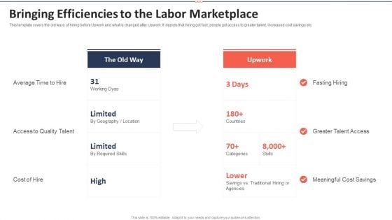 Upwork Investor Financing Bringing Efficiencies To The Labor Marketplace Infographics PDF