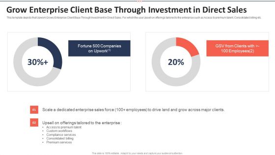 Upwork Investor Financing Grow Enterprise Client Base Through Investment In Direct Sales Summary PDF