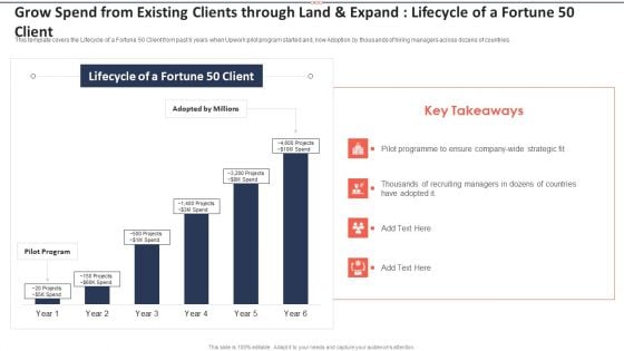 Upwork Investor Financing Grow Spend From Existing Clients Through Land And Expand Lifecycle Of A Fortune 50 Client Introduction PDF