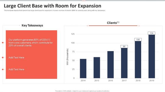 Upwork Investor Financing Large Client Base With Room For Expansion Guidelines PDF