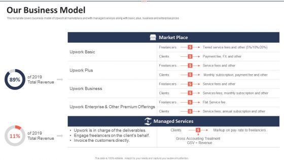 Upwork Investor Financing Our Business Model Portrait PDF