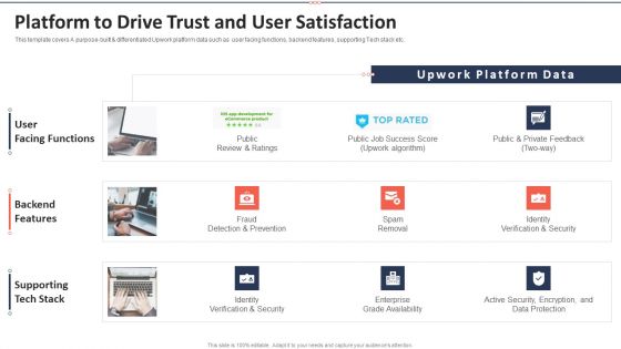 Upwork Investor Financing Platform To Drive Trust And User Satisfaction Professional PDF
